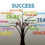 come creare un piano marketing